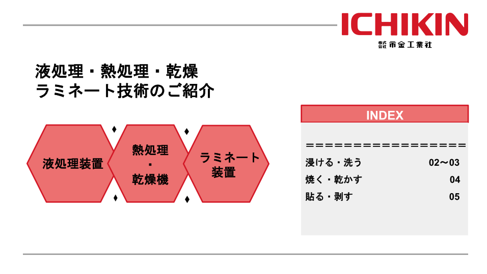 Introduction to Liquid Processing, Heat Treatment, Drying, and Lamination Technologies