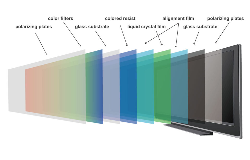 Liquid Crystal Panel Film Manufacturing Equipment