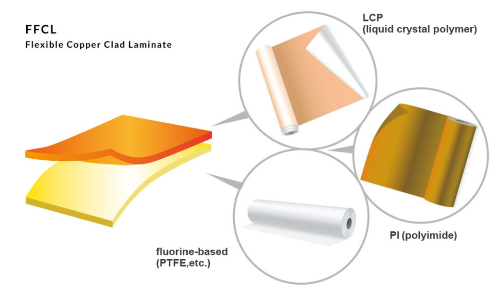 Electronic Material Film Manufacturing Equipment