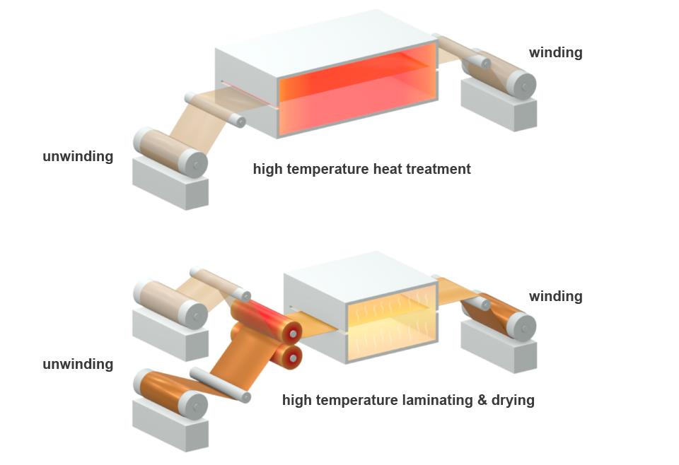 FCCL Processing Steps