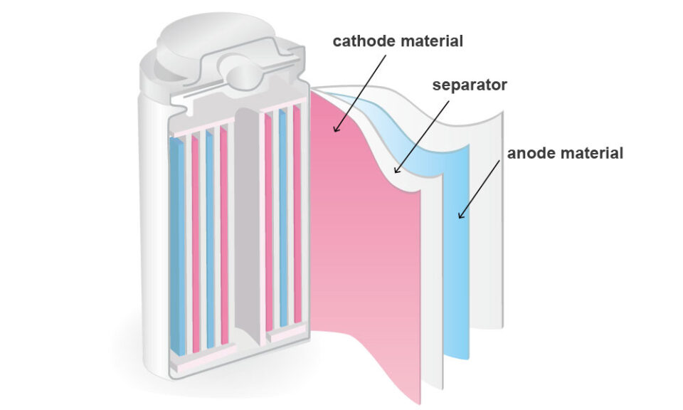 Lithium-ion Secondary Battery Film Manufacturing Equipment