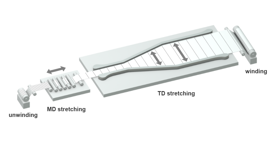 Separator Processing Steps