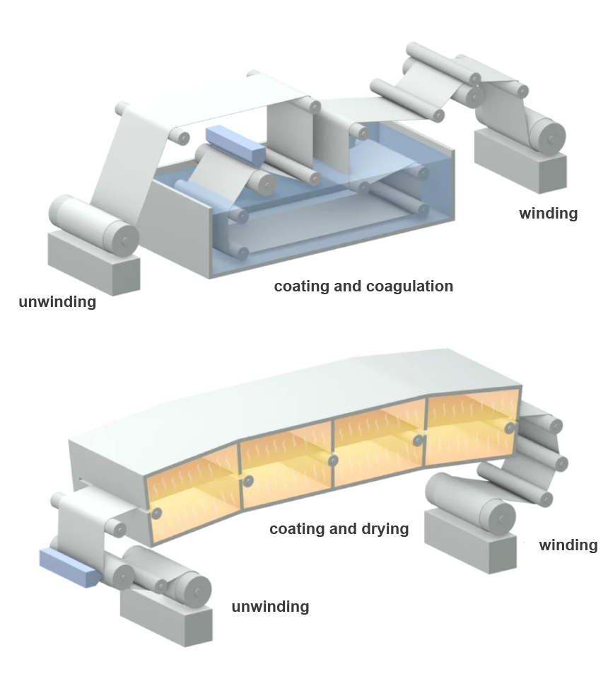 Porous Film Processing Steps