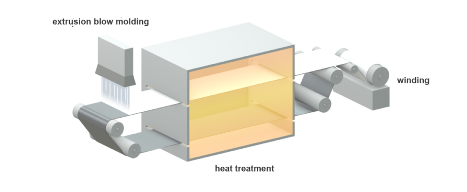 Non-woven Fabric Processing Steps