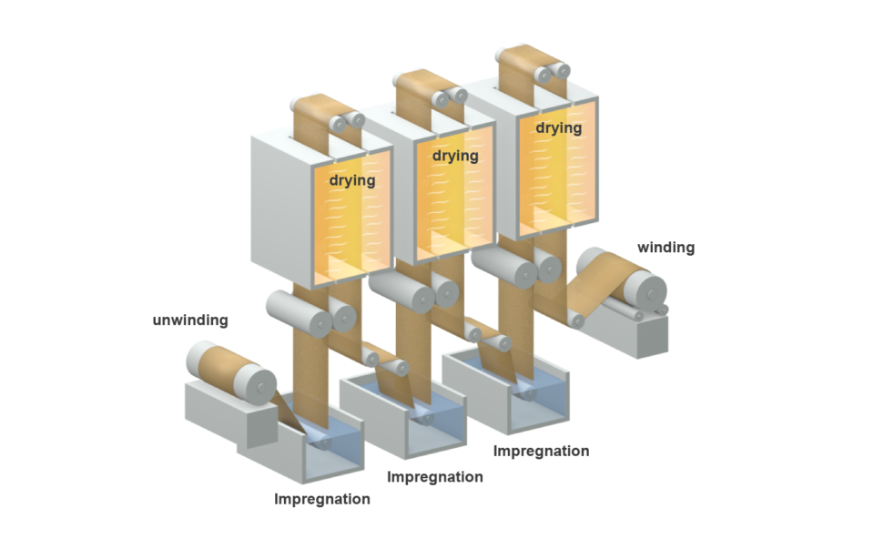 Tire Cord Impregnation and Drying Steps