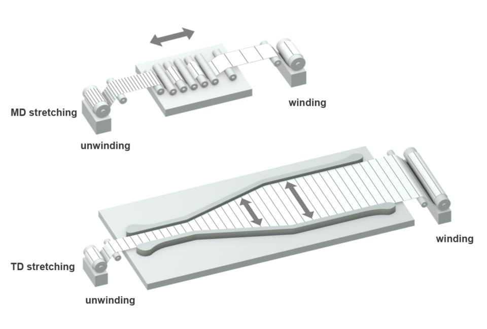 Functional Film Stretching Process